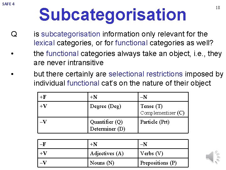 SAFE 4 Q • • Subcategorisation 18 is subcategorisation information only relevant for the