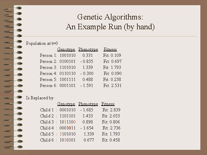 Genetic Algorithms: An Example Run (by hand) Population at t=0 Genotype Phenotype Person 1: