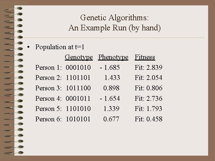 Genetic Algorithms: An Example Run (by hand) • Population at t=1 Genotype Phenotype Fitness