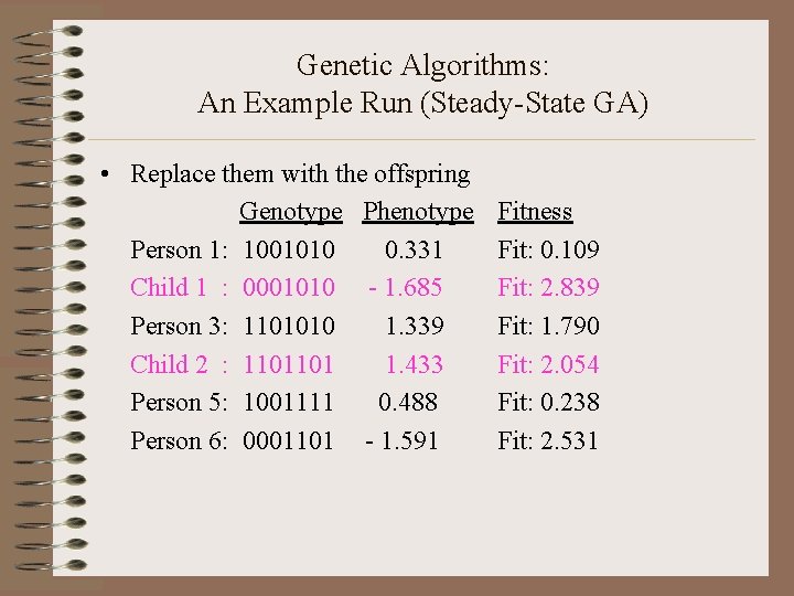 Genetic Algorithms: An Example Run (Steady-State GA) • Replace them with the offspring Genotype