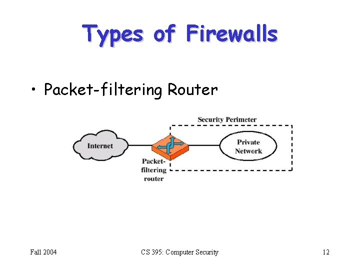 Types of Firewalls • Packet-filtering Router Fall 2004 CS 395: Computer Security 12 