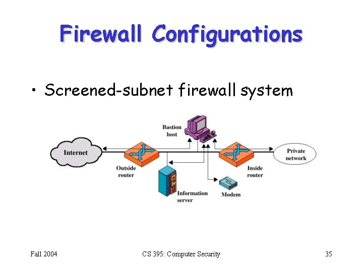 Firewall Configurations • Screened-subnet firewall system Fall 2004 CS 395: Computer Security 35 