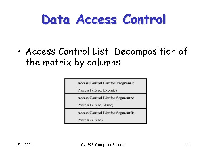 Data Access Control • Access Control List: Decomposition of the matrix by columns Fall