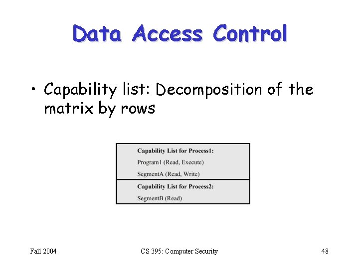 Data Access Control • Capability list: Decomposition of the matrix by rows Fall 2004