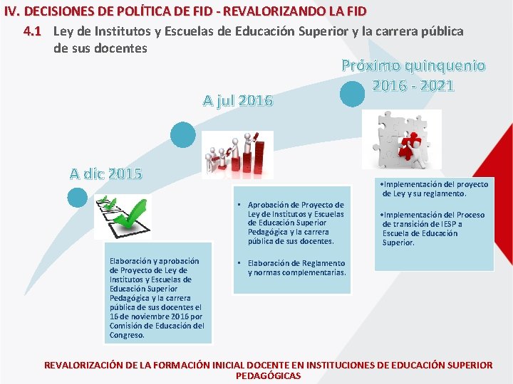 IV. DECISIONES DE POLÍTICA DE FID - REVALORIZANDO LA FID 4. 1 Ley de