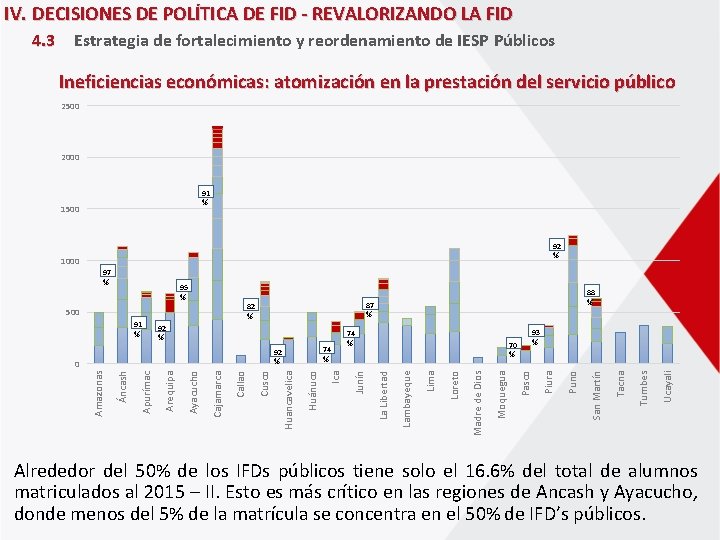 IV. DECISIONES DE POLÍTICA DE FID - REVALORIZANDO LA FID 4. 3 Estrategia de