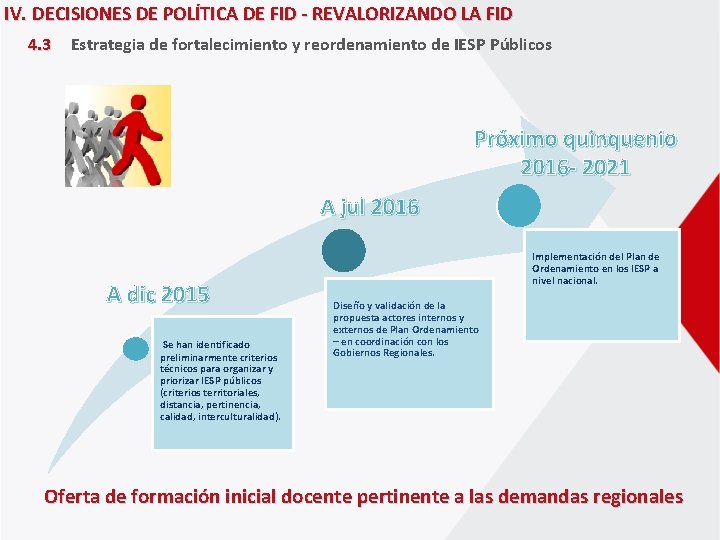 IV. DECISIONES DE POLÍTICA DE FID - REVALORIZANDO LA FID 4. 3 Estrategia de