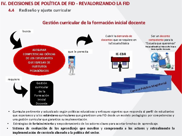 IV. DECISIONES DE POLÍTICA DE FID - REVALORIZANDO LA FID 4. 4 Rediseño y
