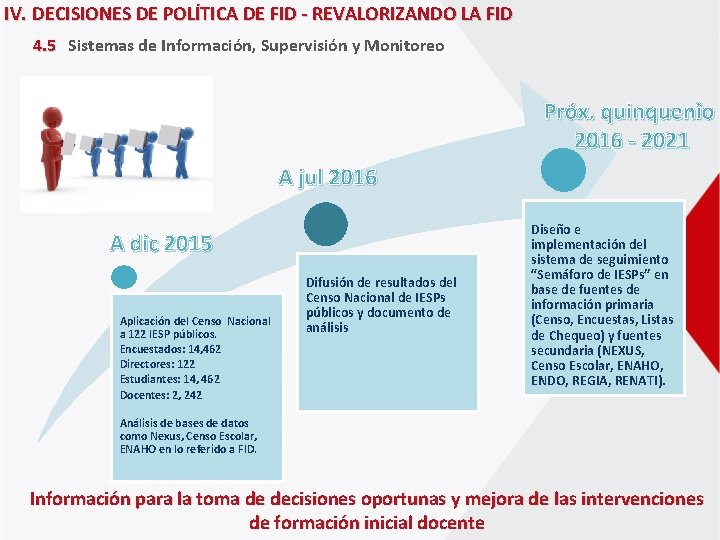 IV. DECISIONES DE POLÍTICA DE FID - REVALORIZANDO LA FID 4. 5 Sistemas de