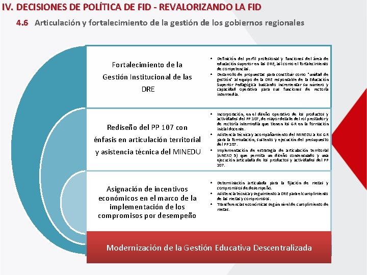 IV. DECISIONES DE POLÍTICA DE FID - REVALORIZANDO LA FID 4. 6 Articulación y