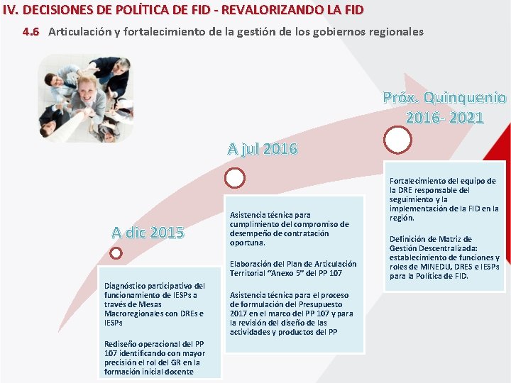 IV. DECISIONES DE POLÍTICA DE FID - REVALORIZANDO LA FID 4. 6 Articulación y