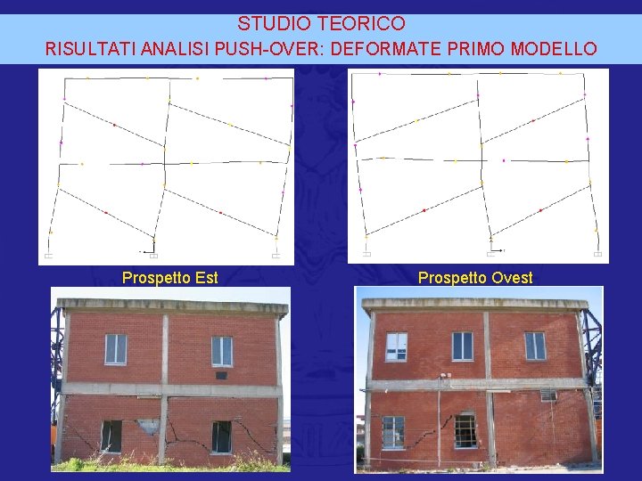 STUDIO TEORICO RISULTATI ANALISI PUSH-OVER: DEFORMATE PRIMO MODELLO Prospetto Est Prospetto Ovest 