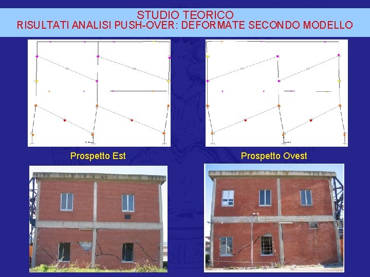 STUDIO TEORICO RISULTATI ANALISI PUSH-OVER: DEFORMATE SECONDO MODELLO Prospetto Est Prospetto Ovest 