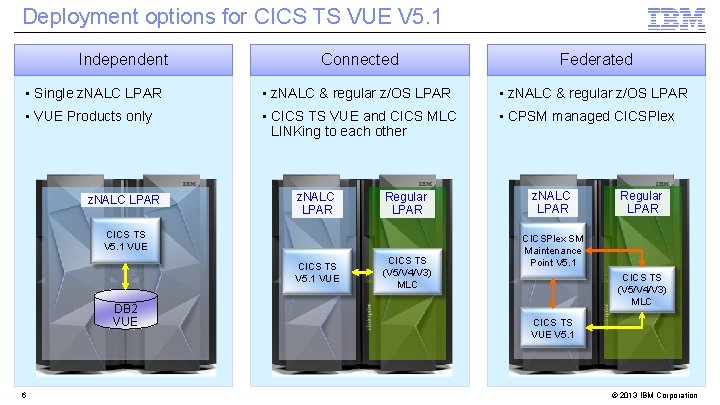 Deployment options for CICS TS VUE V 5. 1 Independent Connected Federated • Single Deployment options for CICS TS VUE V 5. 1 Independent Connected Federated • Single