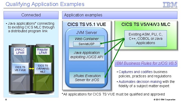 Qualifying Application Examples Connected • Java applications* connecting to existing CICS MLC through a Qualifying Application Examples Connected • Java applications* connecting to existing CICS MLC through a