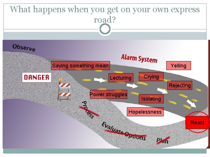 What happens when you get on your own express road? Saying something mean Yelling