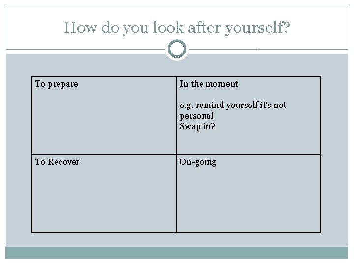 How do you look after yourself? To prepare In the moment e. g. remind