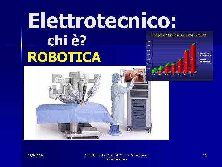 Elettrotecnico: chi è? ROBOTICA 28/10/2020 Itis Volterra San Dona' di Piave - Dipartimento di