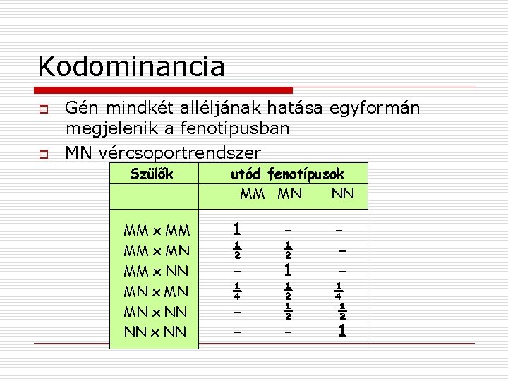 Kodominancia o o Gén mindkét alléljának hatása egyformán megjelenik a fenotípusban MN vércsoportrendszer Szülők