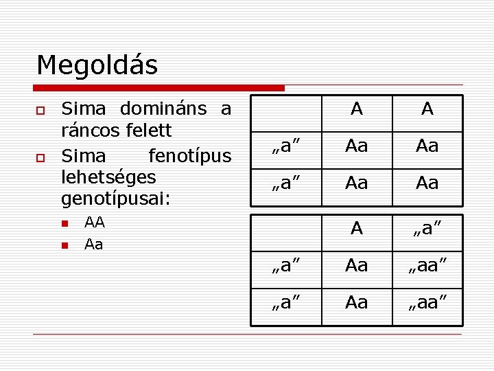 Megoldás o o Sima domináns a ráncos felett Sima fenotípus lehetséges genotípusai: n n