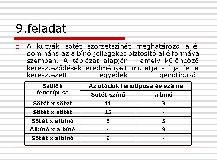 9. feladat o A kutyák sötét szőrzetszínét meghatározó allél domináns az albínó jellegeket biztosító