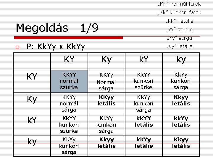 „KK” normál farok „Kk” kunkori farok Megoldás „kk” letális 1/9 „YY” szürke „Yy” sárga