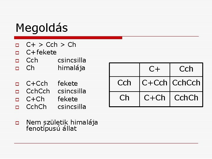 Megoldás o o o o o C+ > Cch > Ch C+fekete Cch csincsilla