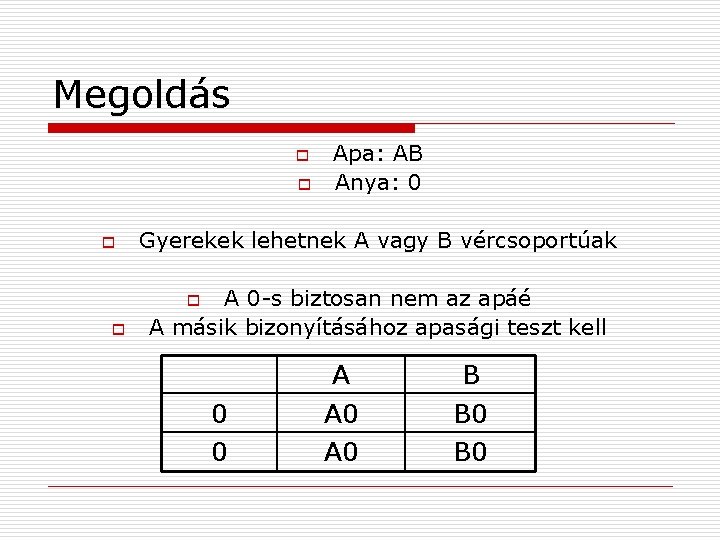 Megoldás o o o Apa: AB Anya: 0 Gyerekek lehetnek A vagy B vércsoportúak