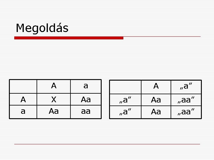 Megoldás A a A X Aa aa A „a” Aa „aa” 