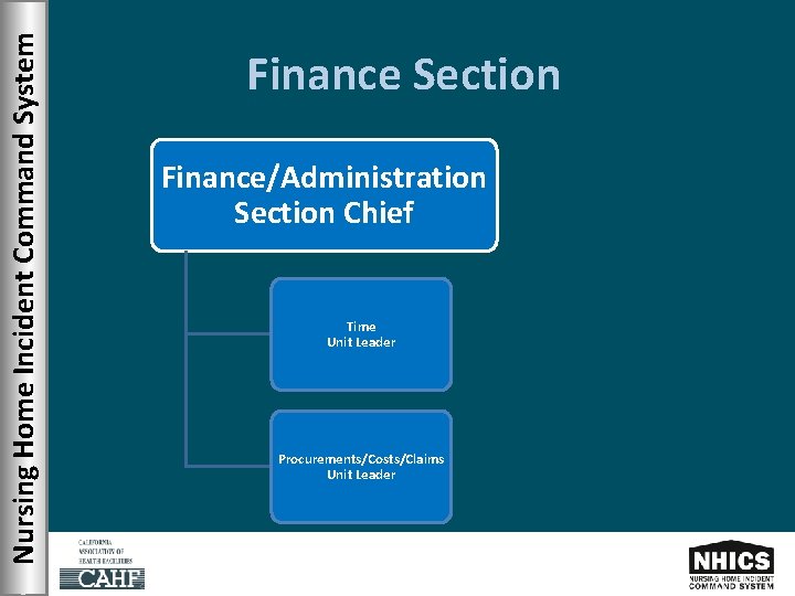 Nursing Home Incident Command System Finance Section Finance/Administration Section Chief Time Unit Leader Procurements/Costs/Claims