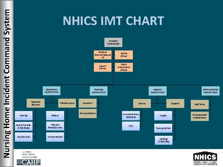 Nursing Home Incident Command System NHICS IMT CHART Incident Commander Operations Section Chief Resident