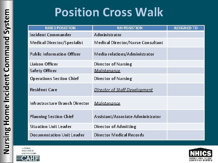 Nursing Home Incident Command System Position Cross Walk NHICS POSISTION NH POSISTION Incident Commander