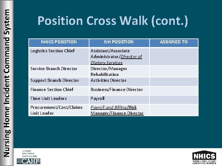 Nursing Home Incident Command System Position Cross Walk (cont. ) NHICS POSISTION Logistics Section