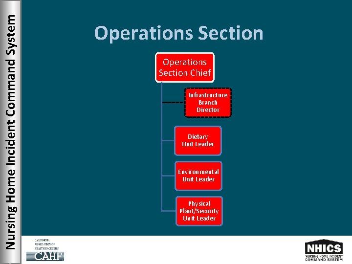 Nursing Home Incident Command System Operations Section Chief Infrastructure Branch Director Dietary Unit Leader