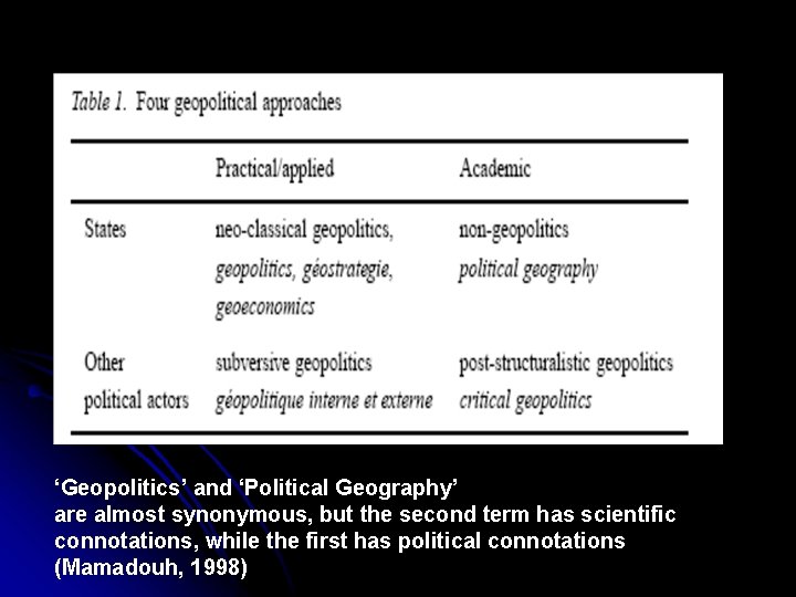 ‘Geopolitics’ and ‘Political Geography’ are almost synonymous, but the second term has scientific connotations,