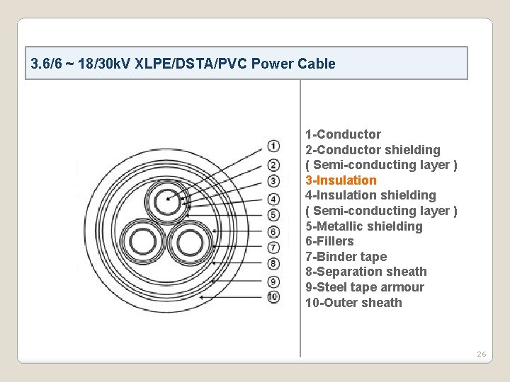 3. 6/6 ~ 18/30 k. V XLPE/DSTA/PVC Power Cable 1 -Conductor 2 -Conductor shielding