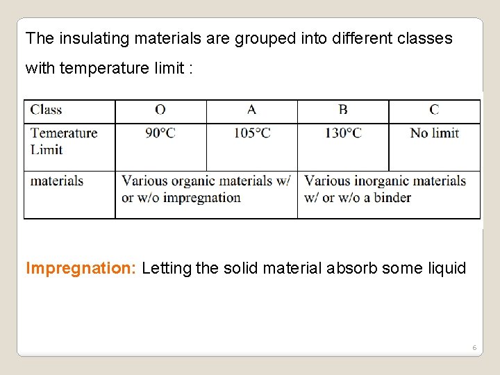 The insulating materials are grouped into different classes with temperature limit : Impregnation: Letting