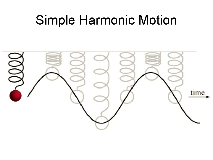 Simple Harmonic Motion 