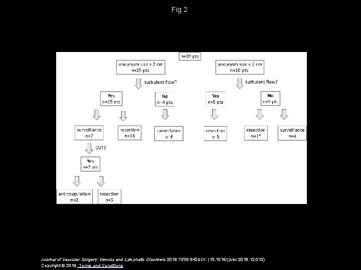 Fig 2 Journal of Vascular Surgery: Venous and Lymphatic Disorders 2019 7535 -542 DOI: