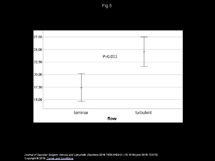 Fig 5 Journal of Vascular Surgery: Venous and Lymphatic Disorders 2019 7535 -542 DOI: