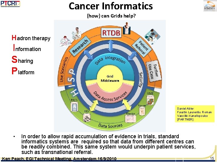 Cancer Informatics (how) can Grids help? Hadron therapy I Sharing Platform i nformation Daniel
