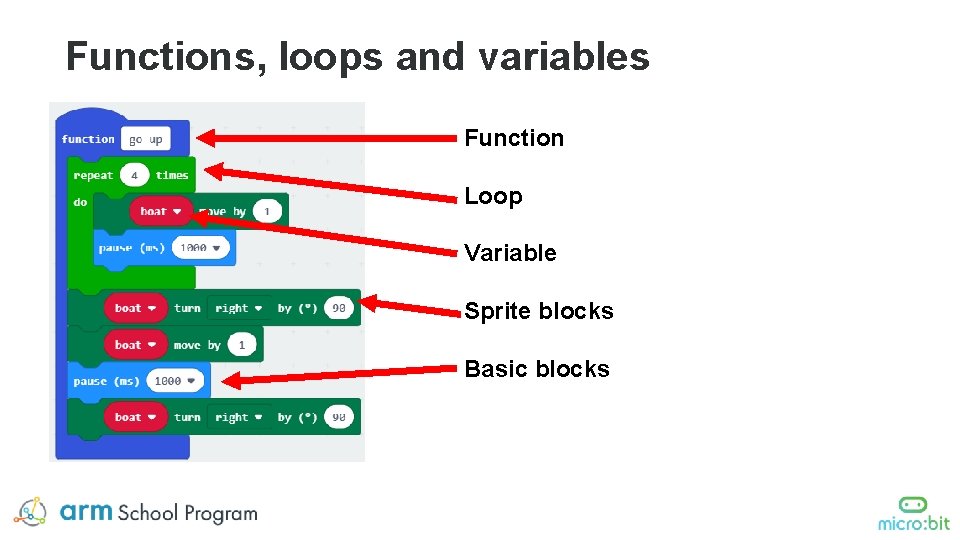 Functions, loops and variables Function Loop Variable Sprite blocks Basic blocks Functions, loops and variables Function Loop Variable Sprite blocks Basic blocks