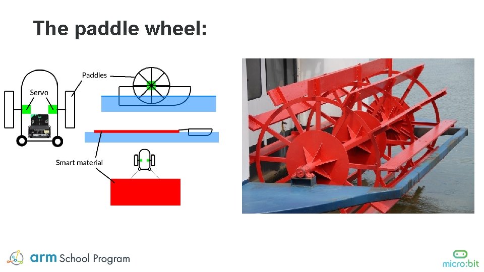 The paddle wheel: The paddle wheel: