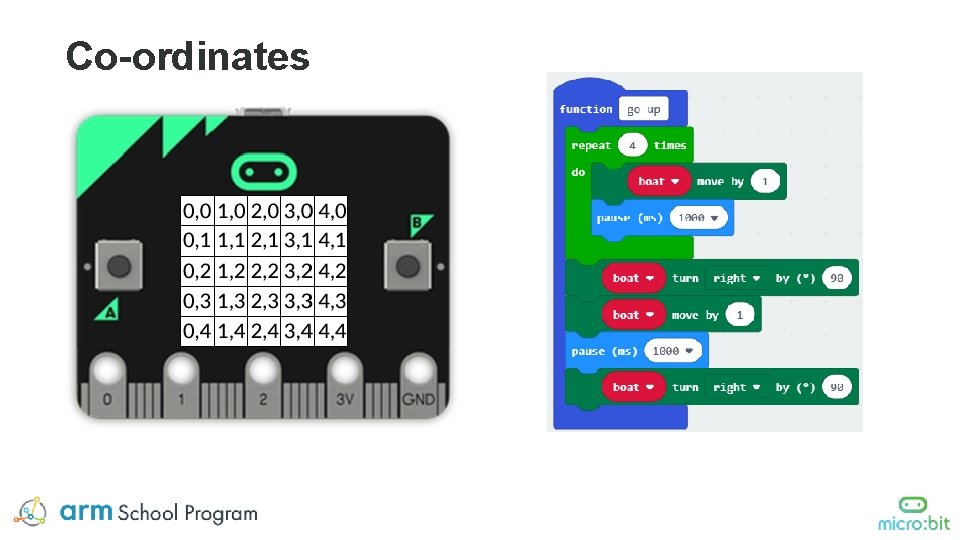 Co-ordinates Co-ordinates