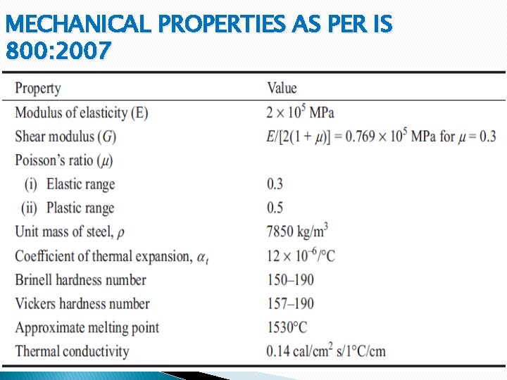 MECHANICAL PROPERTIES AS PER IS 800: 2007 18 