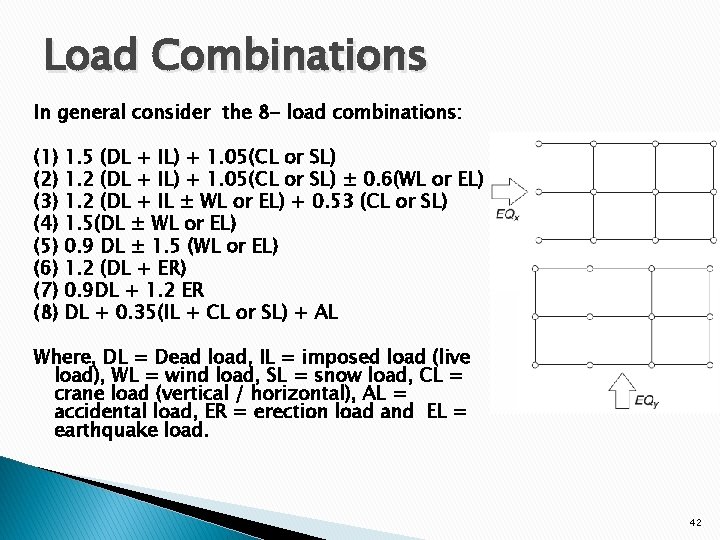 Load Combinations In general consider the 8 - load combinations: (1) 1. 5 (DL