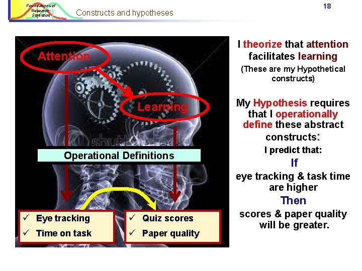 Foundations of Research: Statistics 18 Constructs and hypotheses I theorize that attention facilitates learning Foundations of Research: Statistics 18 Constructs and hypotheses I theorize that attention facilitates learning