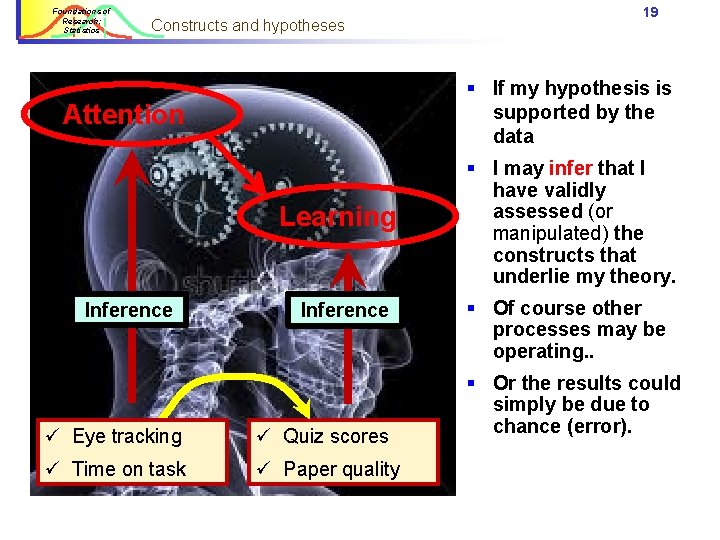 Foundations of Research: Statistics Constructs and hypotheses § If my hypothesis is supported by Foundations of Research: Statistics Constructs and hypotheses § If my hypothesis is supported by