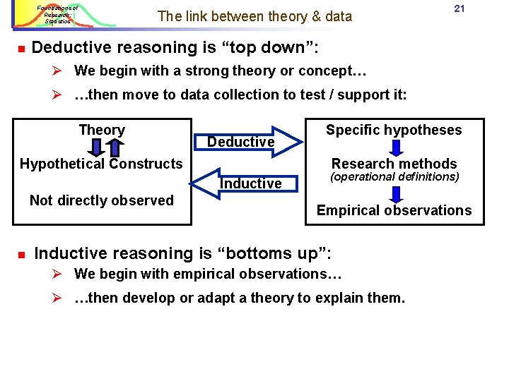 Foundations of Research: Statistics n The link between theory & data 21 Deductive reasoning Foundations of Research: Statistics n The link between theory & data 21 Deductive reasoning
