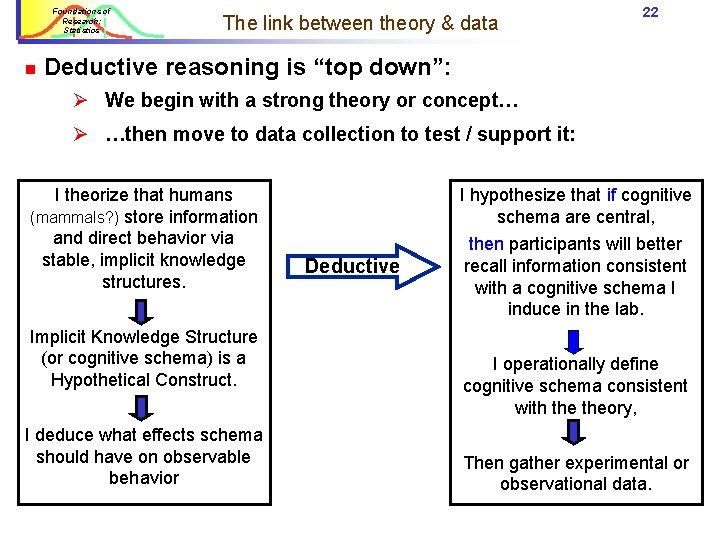 Foundations of Research: Statistics n The link between theory & data 22 Deductive reasoning Foundations of Research: Statistics n The link between theory & data 22 Deductive reasoning